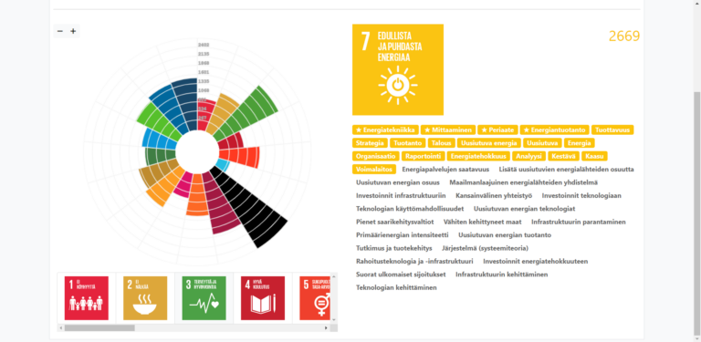 Kuvakaappaus sovelluksesta SDG Scorecard